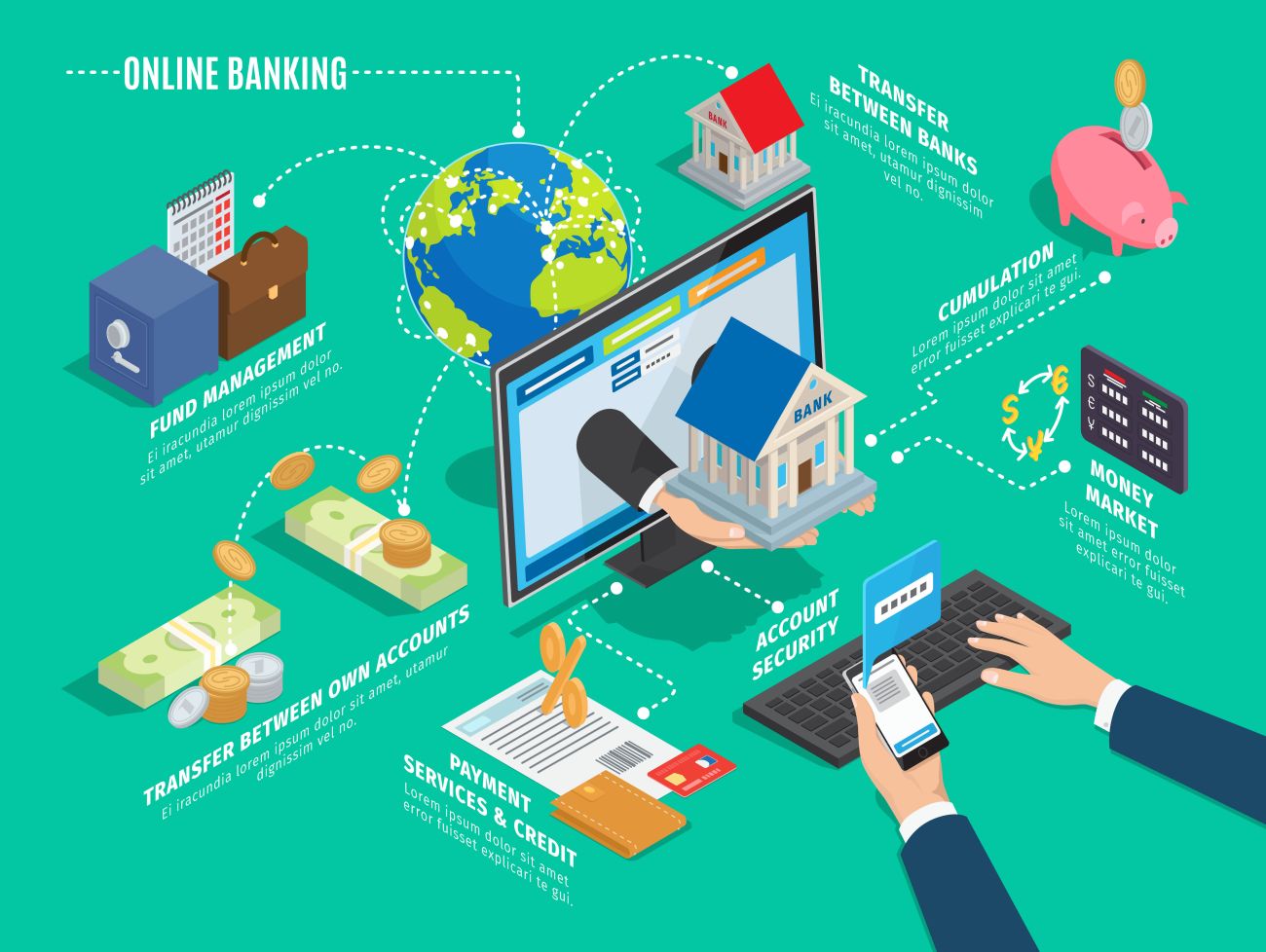 How Online Banking Can Save You Hundreds | WalletGenius
