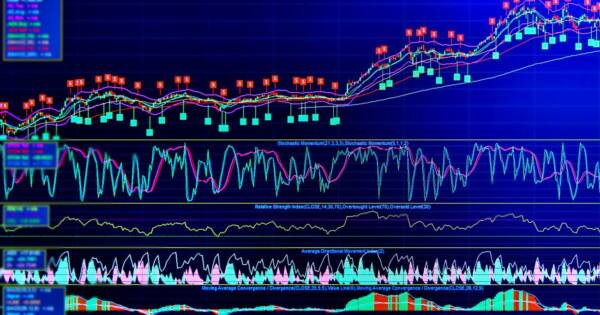 Stock Market Electronic Chart